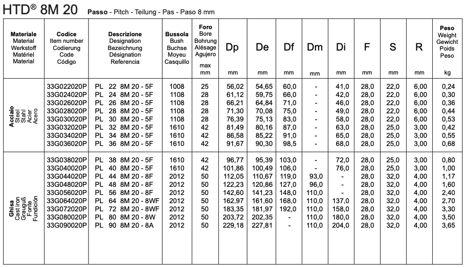 HDT 8M 20 PL