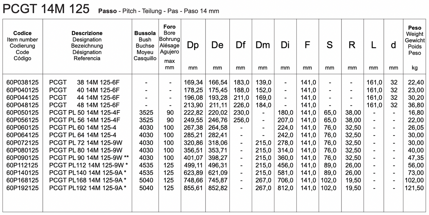 HDT 14M 125 | POLY CHAIN GT timing pulley