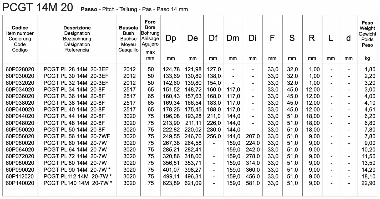 PCGT 14M 20 | POLY CHAIN GT timing pulleys