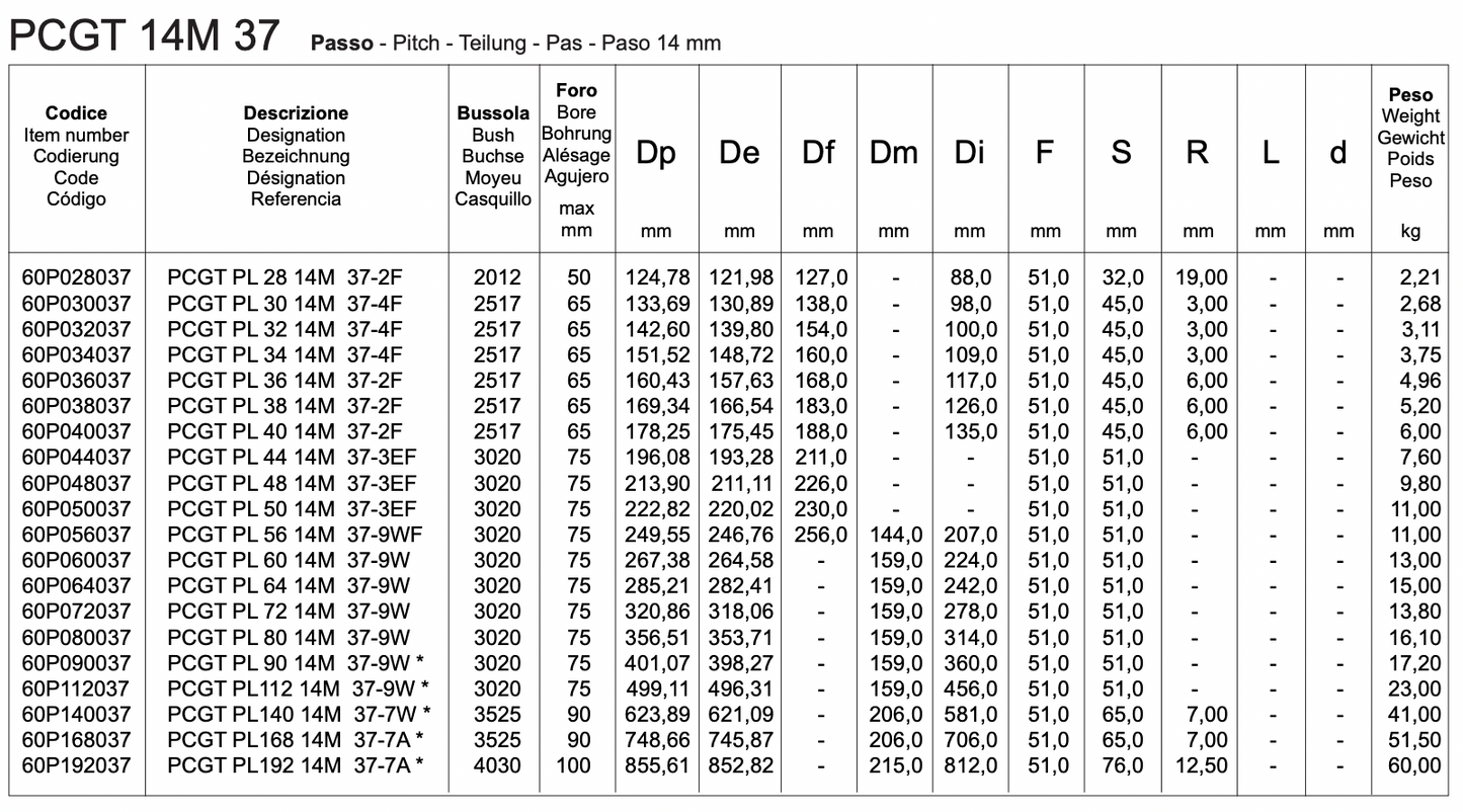 PCGT 14M 37 | POLY CHAIN GT timing pulley