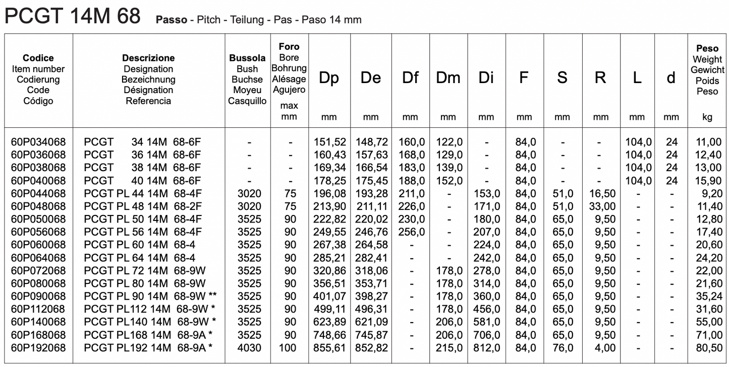 PCGT 14M 68 | POLY CHAIN GT timing pulley