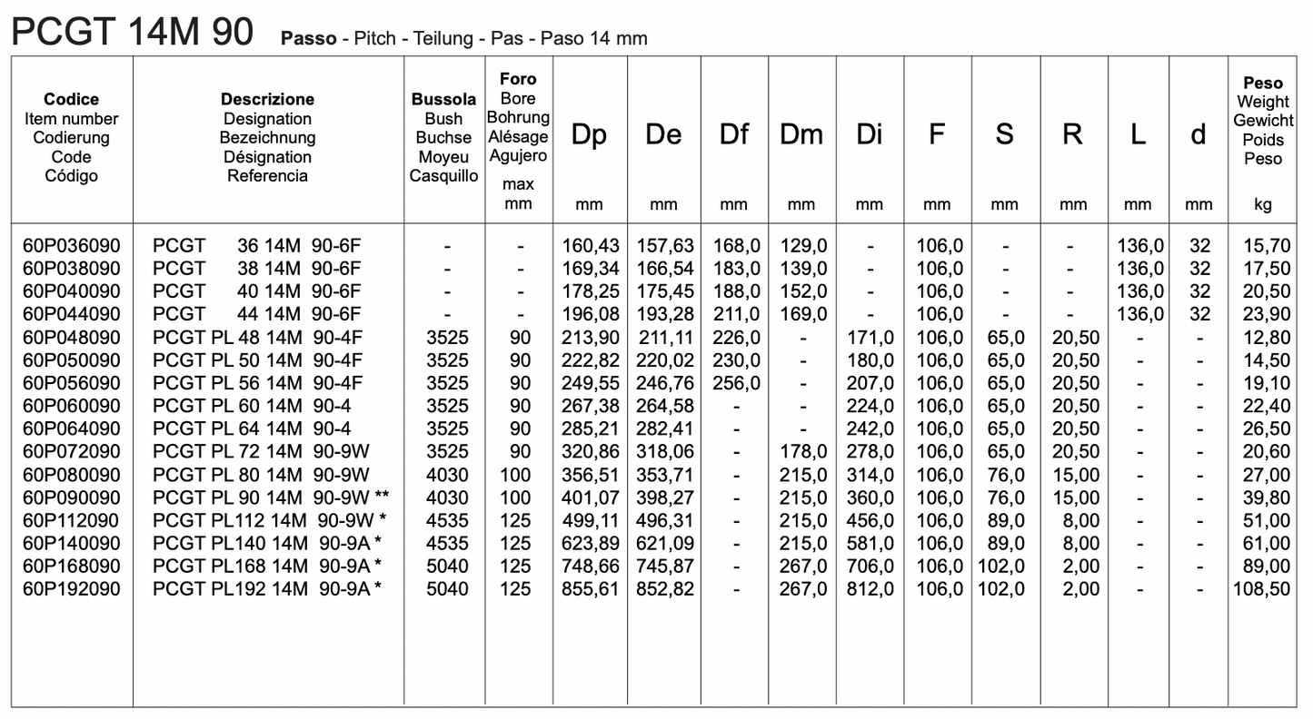 PCGT 14M 90 | POLY CHAIN GT timing pulley