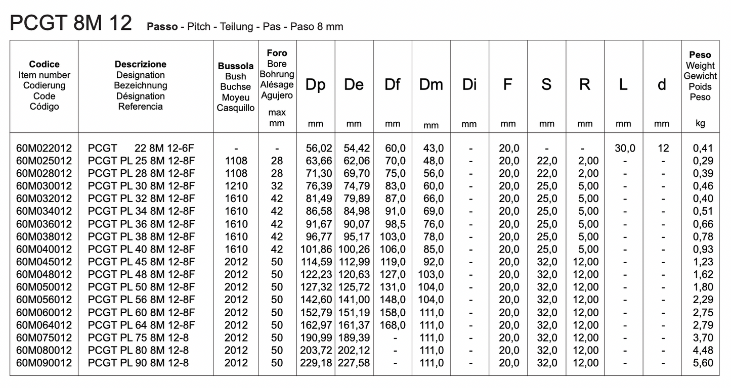 PCGT 8M 12 | POLY CHAIN GT timing pulleys