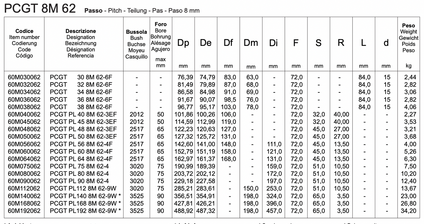 PCGT 8M 62 | POLY CHAIN GT timing pulleys