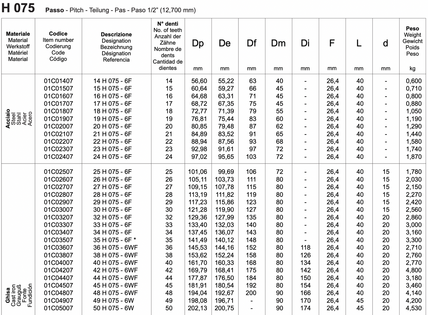 H 075 - Monobloc STANDARD timing pulleys inch pitch