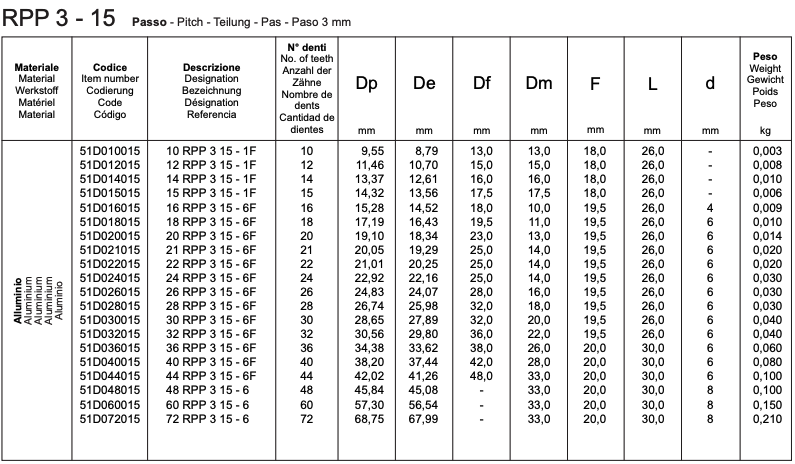 RPP 3 - 15 Monobloc RPP timing pulleys