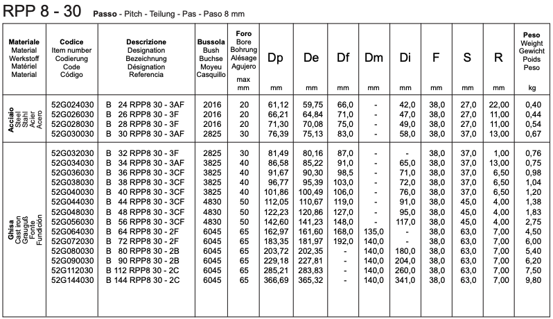 RPP 8 - 30 timing belt pulleys for taper bush SYSTEM-P