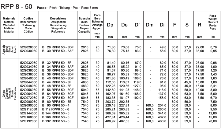 RPP 8 - 50 timing belt pulleys for taper bush SYSTEM-P