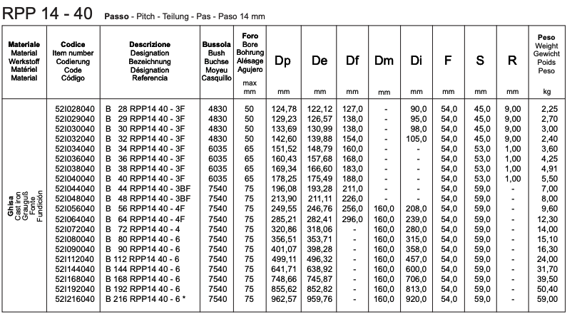 RPP 14 - 40