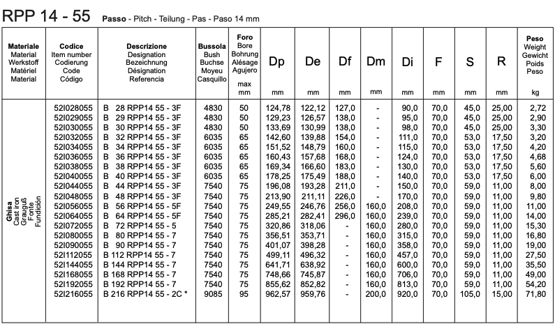 RPP 14 - 55 timing belt pulleys for taper bush SYSTEM-P