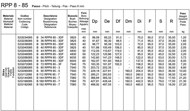 RPP 8 - 85 timing belt pulleys for taper bush SYSTEM-P