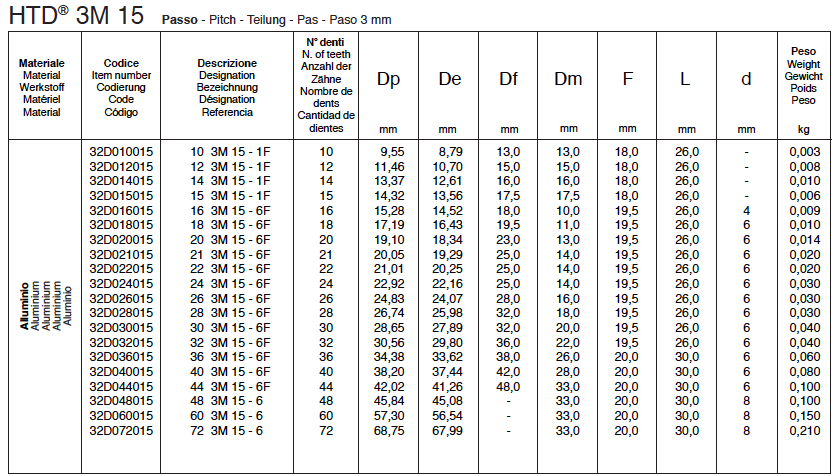 HTD 3M Timing Gear, Sprocket, Pulley