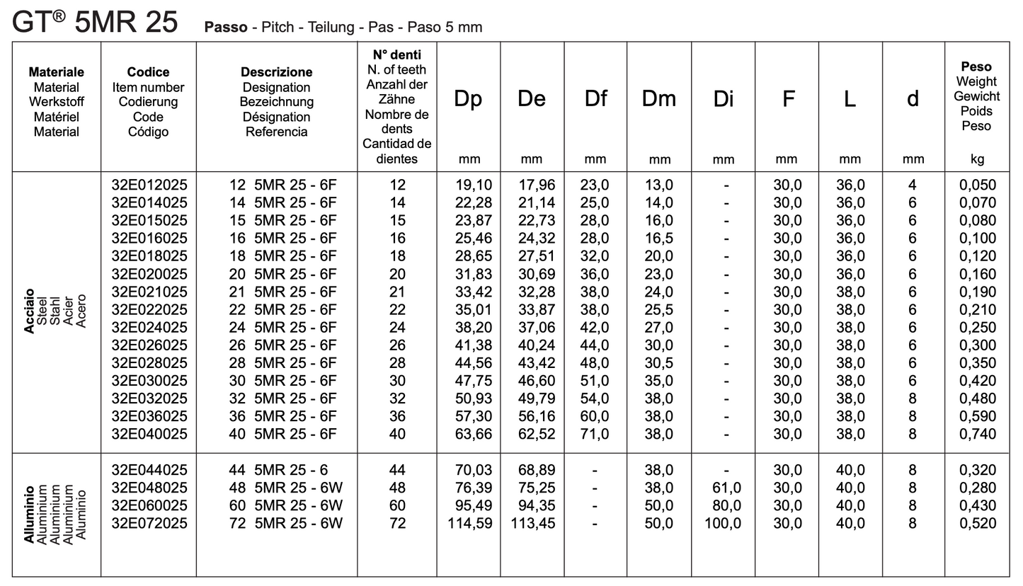GT 5MR Timing Gear, Sprocket, Pulley