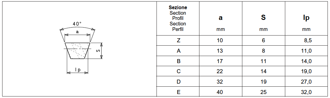 V Belt Belt Sizes V Belt Size Chart Z (10x6mm) Pitch Normal V