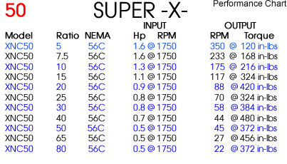 SUPER -X- NEMA/Inch Worm Gear Reducers - Size 50