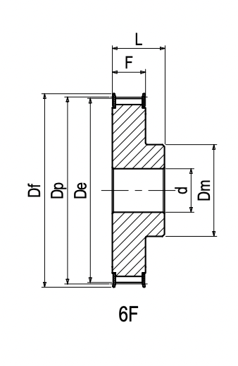 HDT 14M 125 | POLY CHAIN GT timing pulley