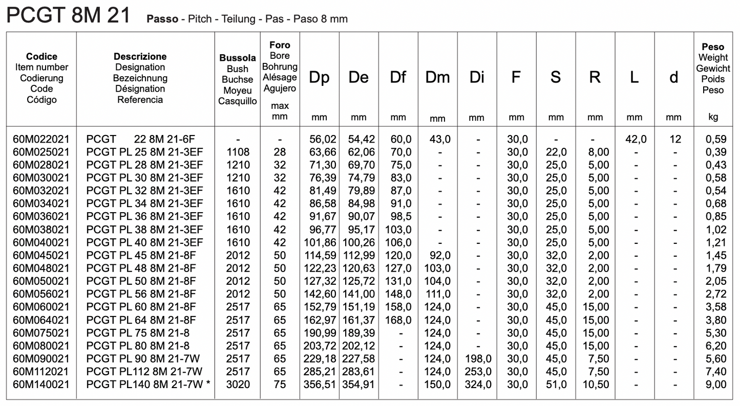 PCGT 8M 21 | PLOY CHAIN GT timing pulley
