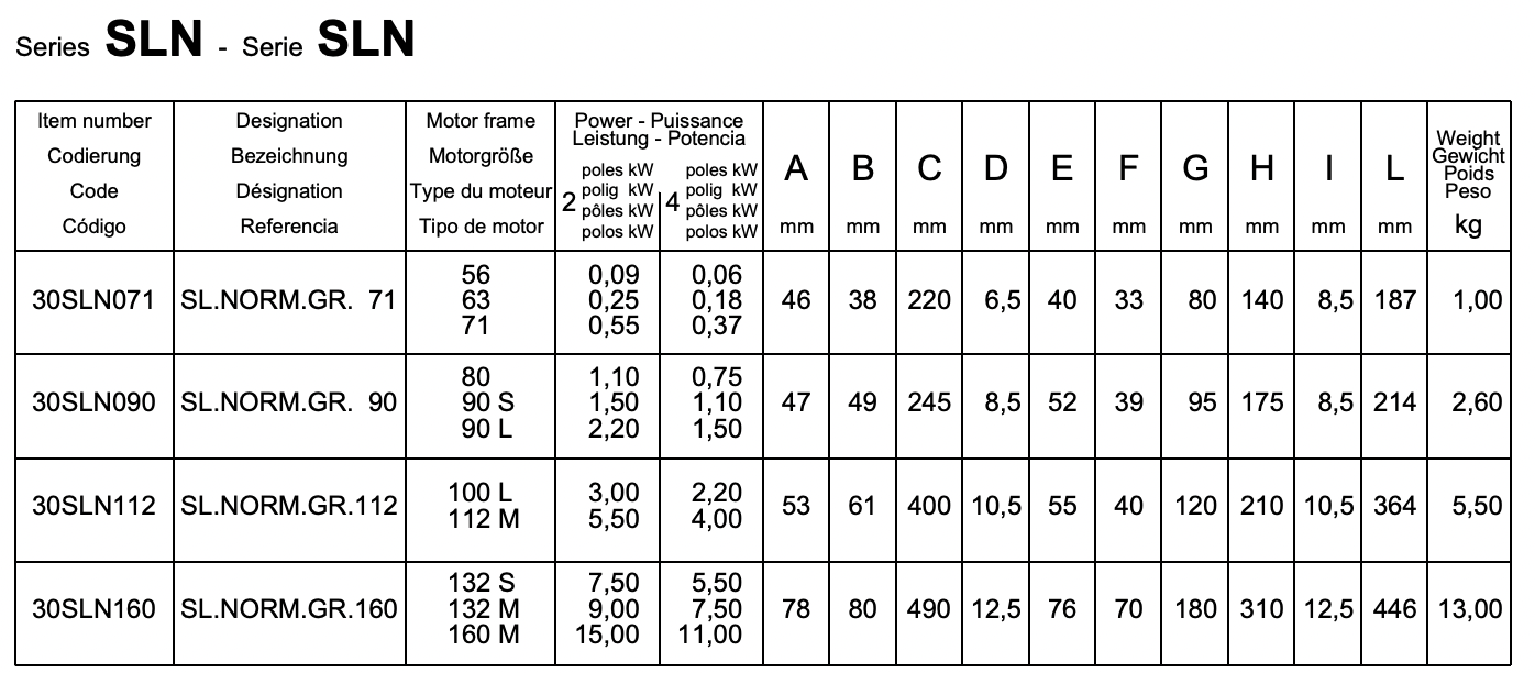 Poggi Metal Baseplate SLN series.