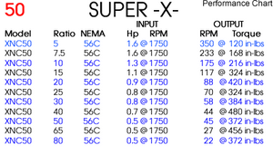 SUPER  -X- NEMA/Inch Worm Gear Reducers - Size 50