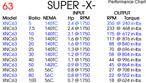 SUPER  -X- NEMA/Inch Worm Gear Reducers - Size 63