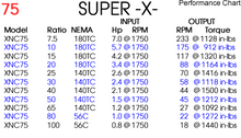 Load image into Gallery viewer, SUPER -X- NEMA WORM GEARBOX SIZE 75