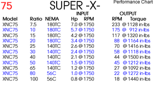 SUPER -X- NEMA WORM GEARBOX SIZE 75